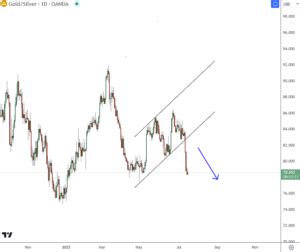 Silver is back in uptrend; buyers watching $24.50 and $24.00 support ...