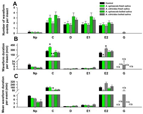 Saliva-Mediated Contrasting Effects of Two Citrus Aphid Species on ...
