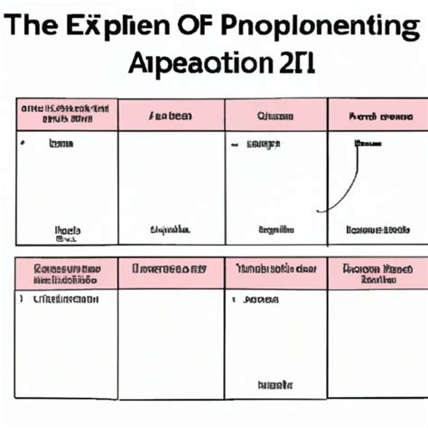 Image result for How Birth Control Works