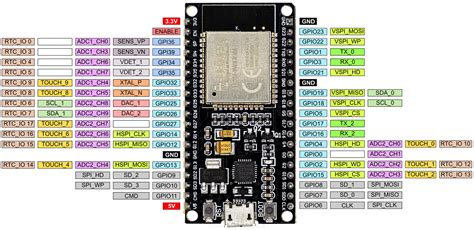 ESP32 mit MicroPython programmieren • Wolles Elektronikkiste