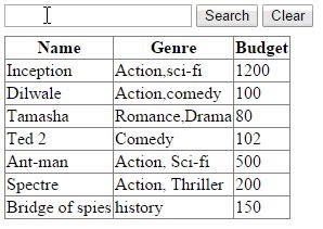 Image result for Search Database Records Using Search Text Box and Display in GridView