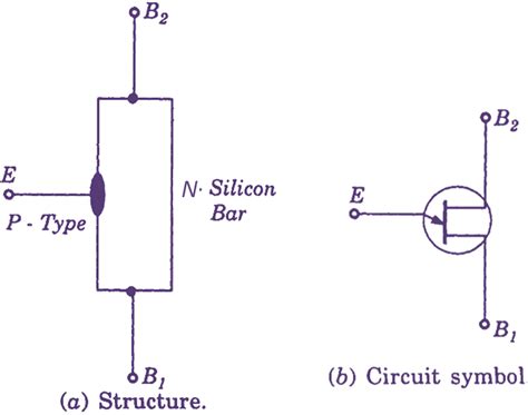 Image result for Unijunction Transistor