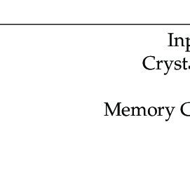 Image result for 4 Pin Microcontroller