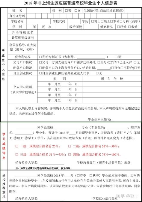 申请上海居住证积分，学历够就可以吗？为什么有些学历不能积分？ - 知乎