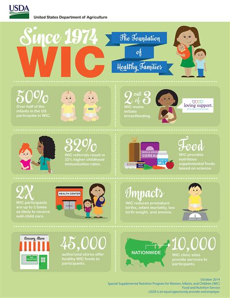 WIC Infographic on Behance