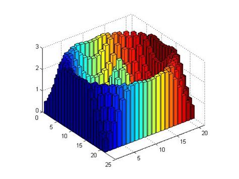 Image result for MATLAB 3D Line Plot