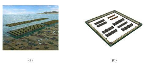 Surveillance Simulator for Undersea Aquaculture Monitoring