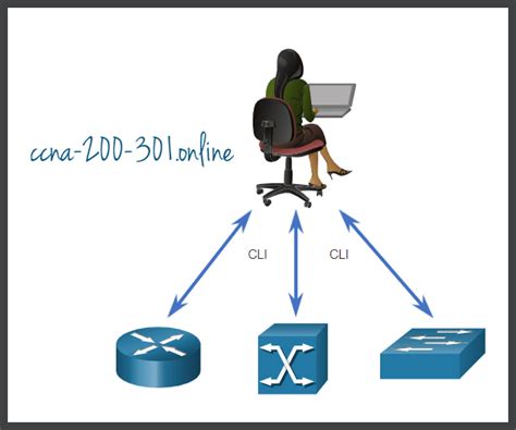 Image result for Protocol Configuration