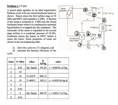 Image result for Steam Generator Cycle
