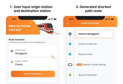 Image result for Dijkstra Algorithm Road Example