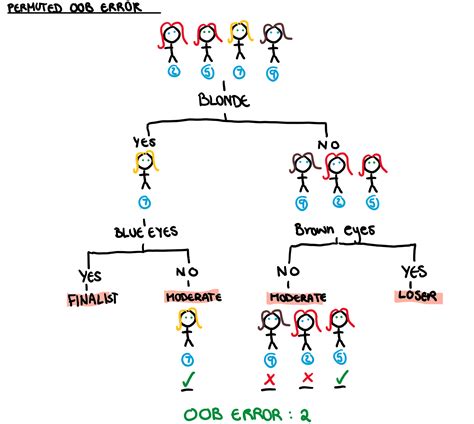 Image result for Who What Why Permutation Intel Examples