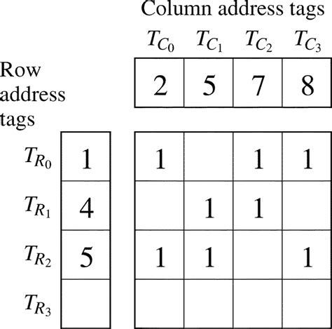 Bitmap Tutorial 的图像结果