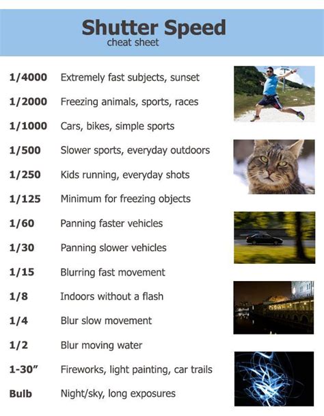 How to Set Shutter Speed 的图像结果