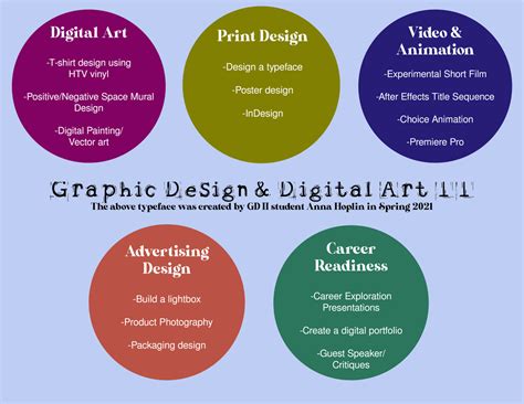 Digital Graphic Design 的图像结果