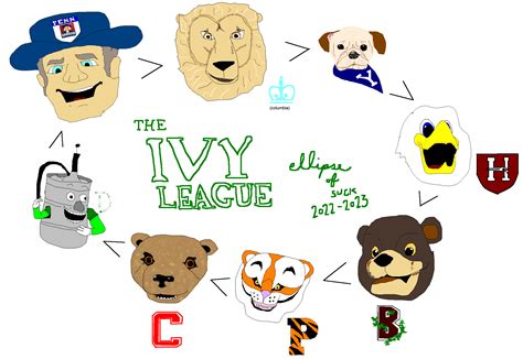 Ivy League Mascots