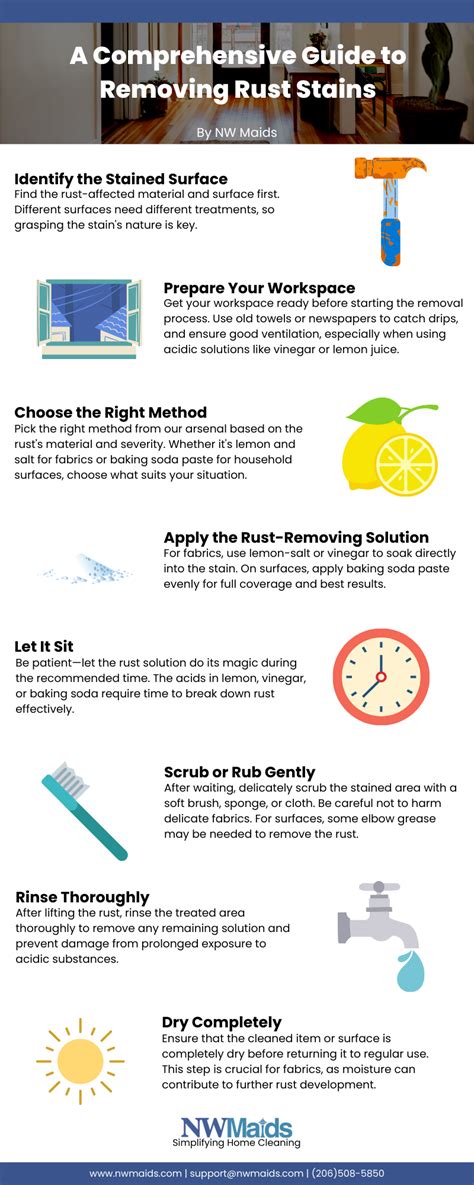 Image result for Removing Rust Stains