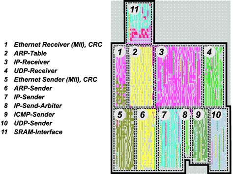 Image result for Clear IP Stack