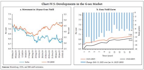 Reserve Bank of India - RBI Bulletin