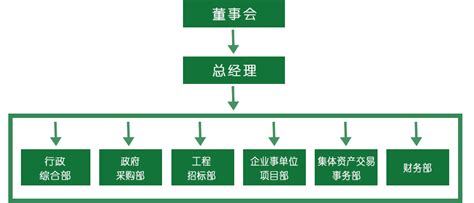 组织机构|关于我们|深圳市正德招标代理有限公司