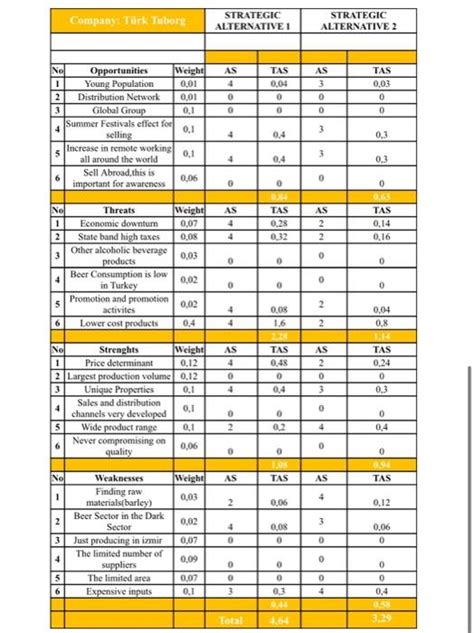 Image result for Quantitative Research Matrix Example