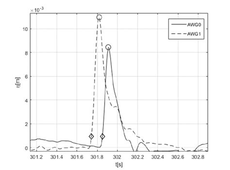 Image result for Simultaneous Time Difference