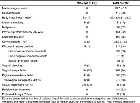 Image result for Fetal Fibronectin Log Form