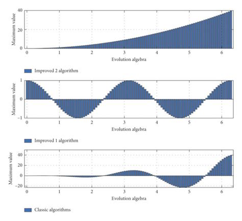 Image result for GA Algorithm Python