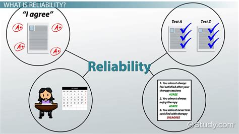 Image result for Reliability Examples