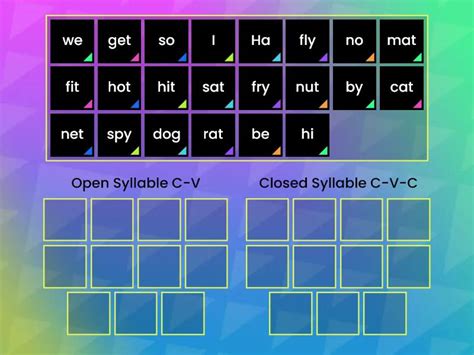 Syllable Pattern CV 的图像结果