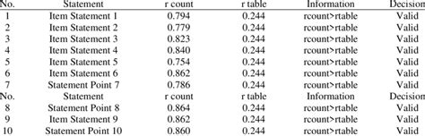 Image result for Performance Validity Test