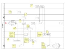 个人开公司的流程 流程图模板_ProcessOn思维导图、流程图