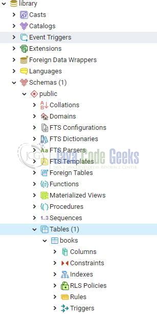 Image result for Python Flask Table