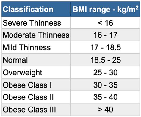 Image result for BMI Calculator Using Java Code