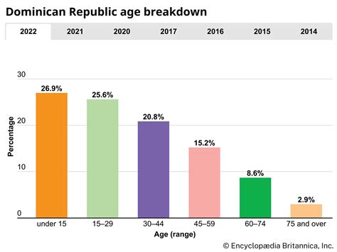 Dominican Republic Facts On Largest Cities Populations Symbols