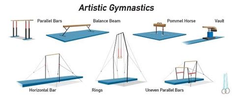 gymnastics 4 events