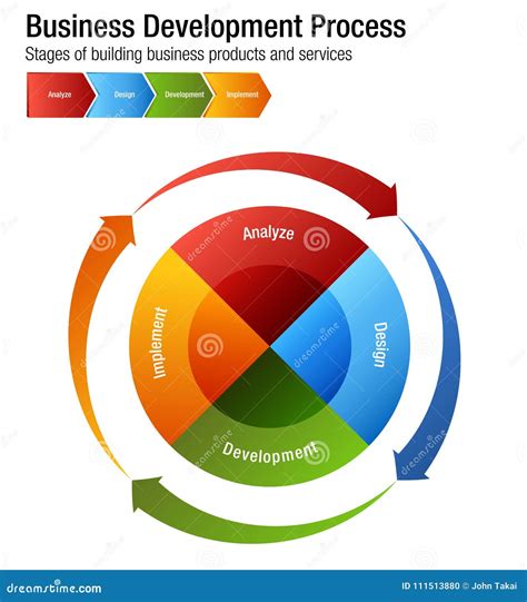 Business Development Chart 的图像结果
