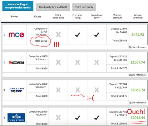 Motorcycle Insurance Comparison 的图像结果