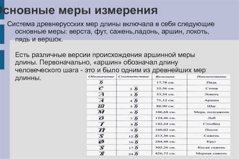 Меры измерения в Древней Руси презентация, доклад