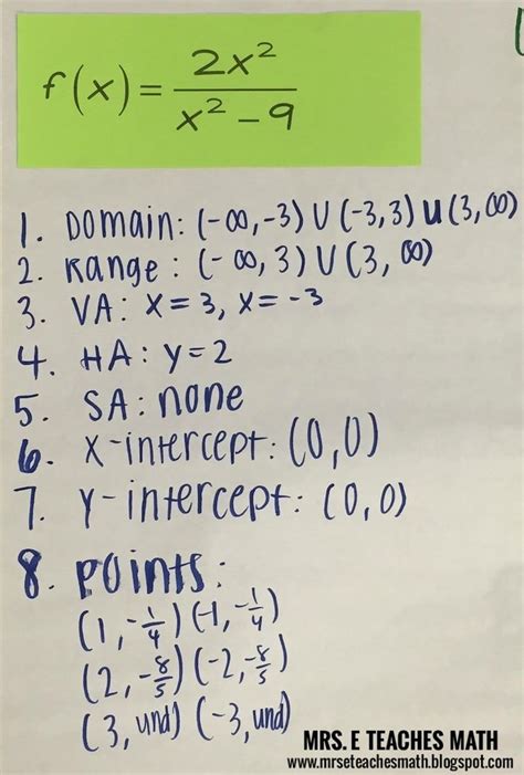 Image result for Rational Function Tutorial