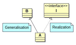 Image result for Java Extend Class