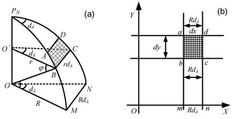 An Integrated Scheme of the Data-Driven Multi-Block FCMs for Modeling ...