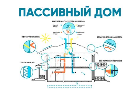 ЭНЕРГОЭФФЕКТИВНЫЕ ДОМА: ТЕХНОЛОГИИ ПАССИВНОГО ДОМО