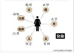 命帶「魁罡」的人婚姻和事業：男命和女命大不同！ - 每日頭條