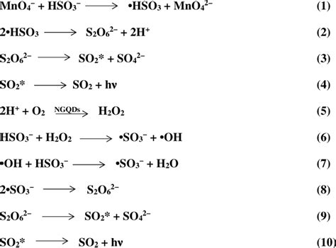 Phân tích phản ứng giữa na2so3+o2 để tìm hiểu tính chất và ứng dụng