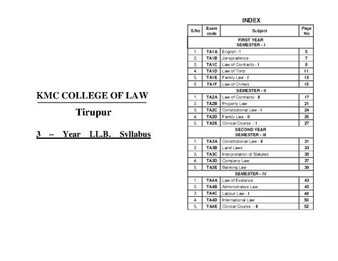 LL.B. Summary Notes for First, Second & Third Year (KMC) - Studocu