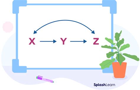 Image result for Transitive Sets Examples