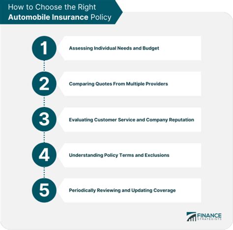 Insurance Cover 的图像结果