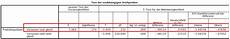 spss signifikanz berechnen t test f 252 r unabh 228 ngige stichproben spss signifikanz berechnen t test f 252 r unabh 228 ngige stichproben