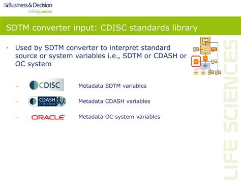 Image result for CDISC SDTM Variables