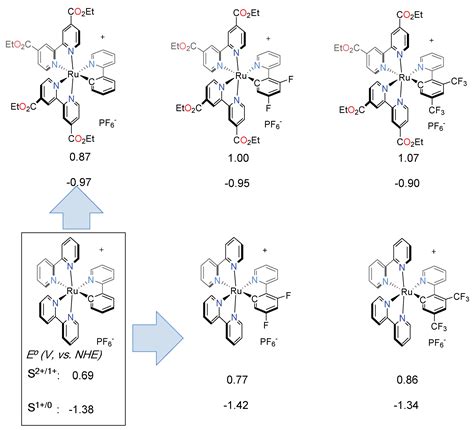 Ruthenium Complexes as Sensitizers in Dye-Sensitized Solar Cells